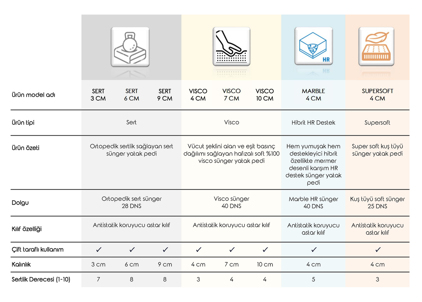 EcoTopper - Marble Mermer Desenli HR Destek Sünger Yatak Pedi - 4 cm