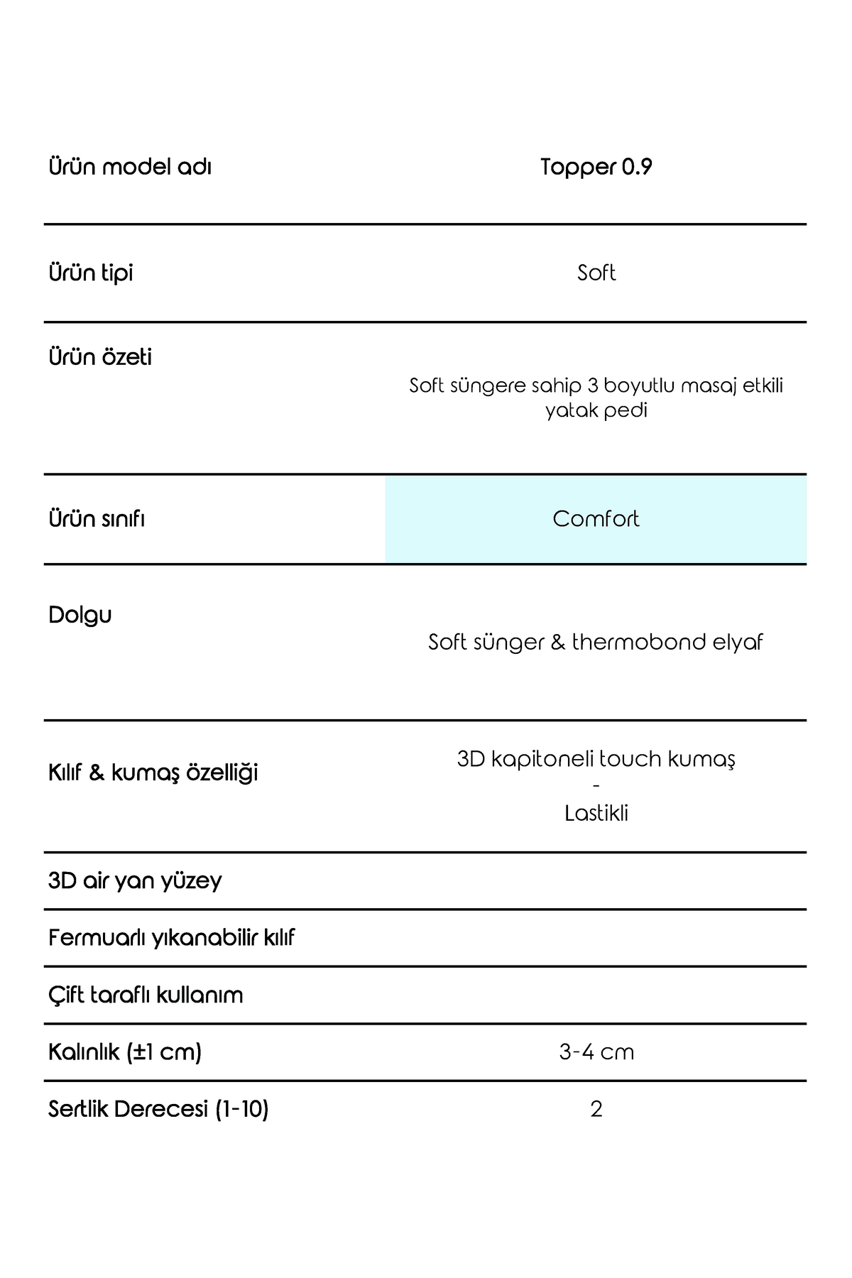 Topper 0.9 - Massage Therapy - 3D Soft Yatak Pedi - Yatak Koruyucu Uyku Pedi - www.maviayyatak.com