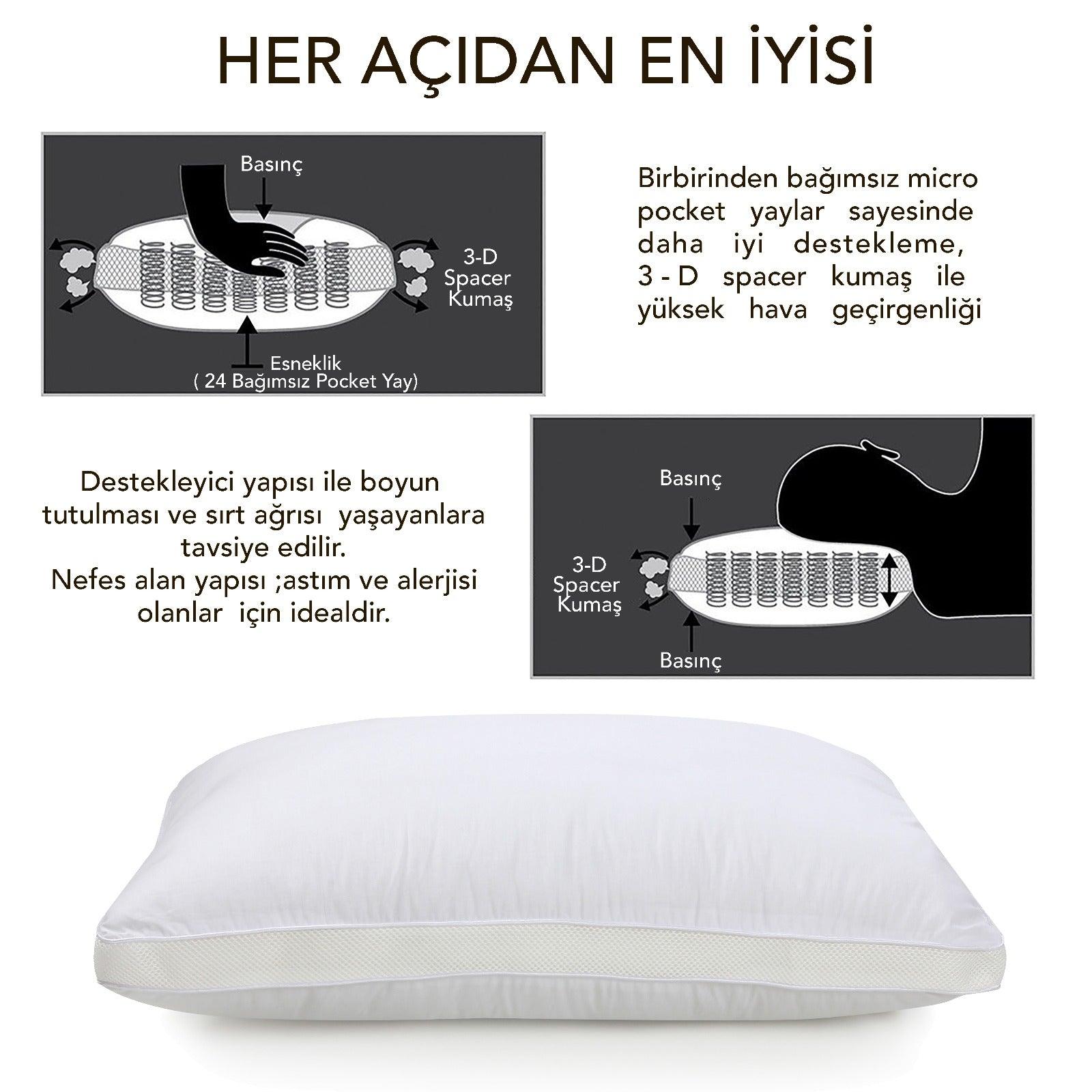 Micro Yaylı Yastık - Ortopedik Yastık - 60 x 40 cm - www.maviayyatak.com