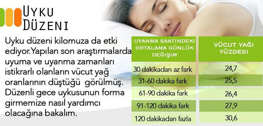 Uyku Önemi - www.maviayyatak.com